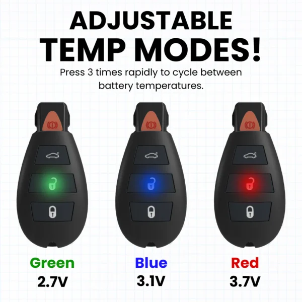Penjamin Llave de Coche Smyle Labs™ – Batería 510 Discreta